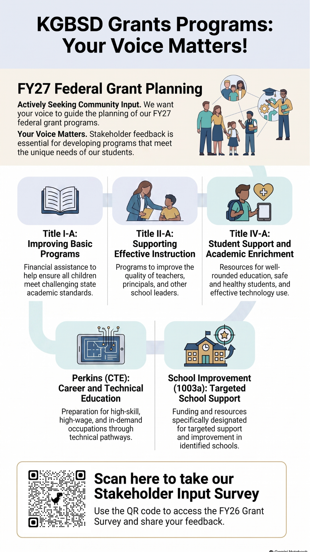 Poster identifying federal program service areas and a qr code linking to survey